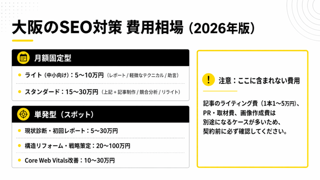 大阪のSEO対策費用相場