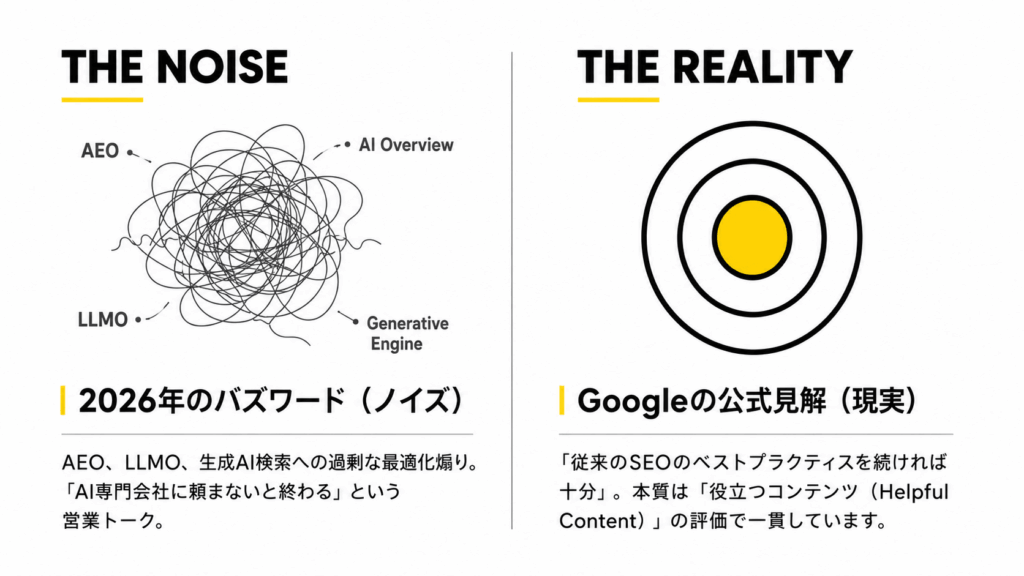 AEOやLLMOに対するGoogleの公式見解