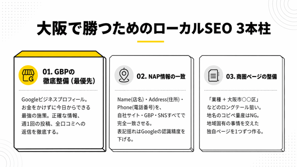 ローカルSEO３本柱