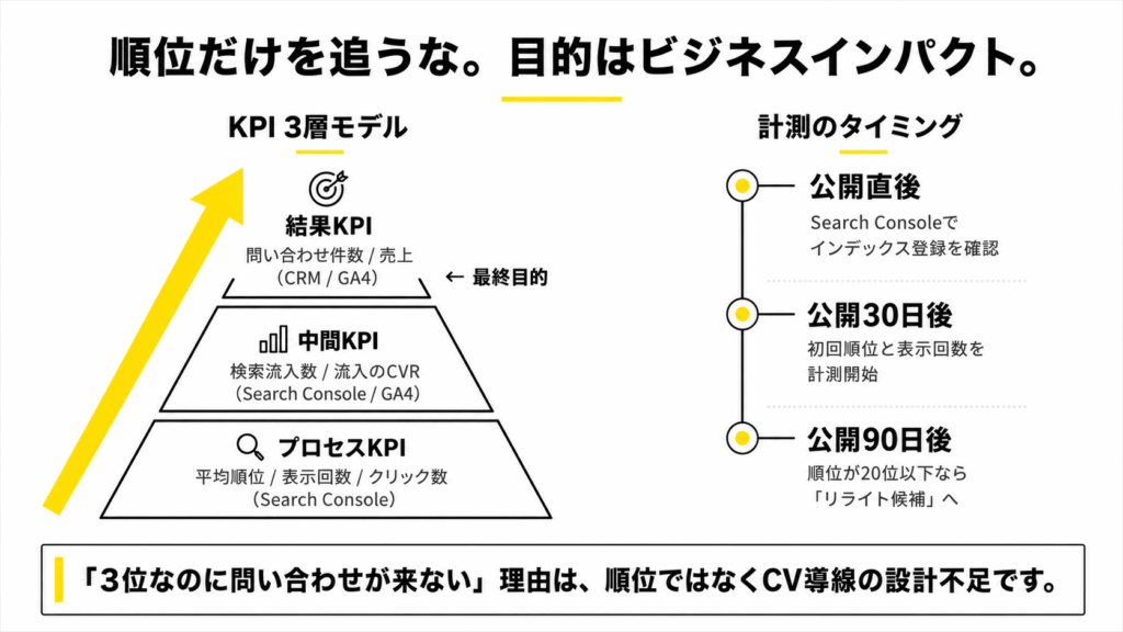 目的はビジネスインパクト