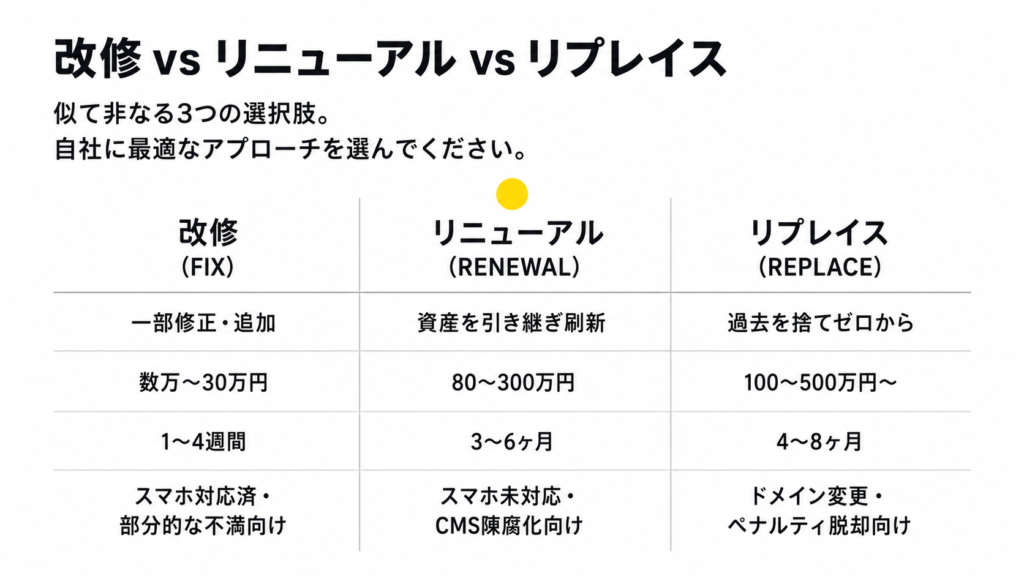 改修・リニューアル・リプレイスの違い