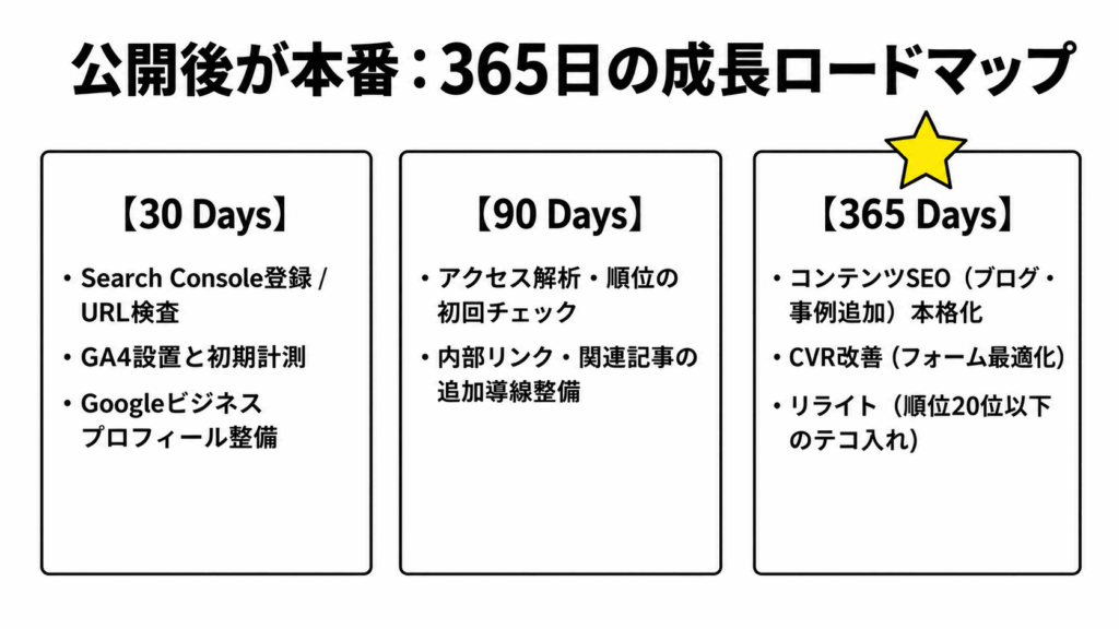 成長ロードマップ