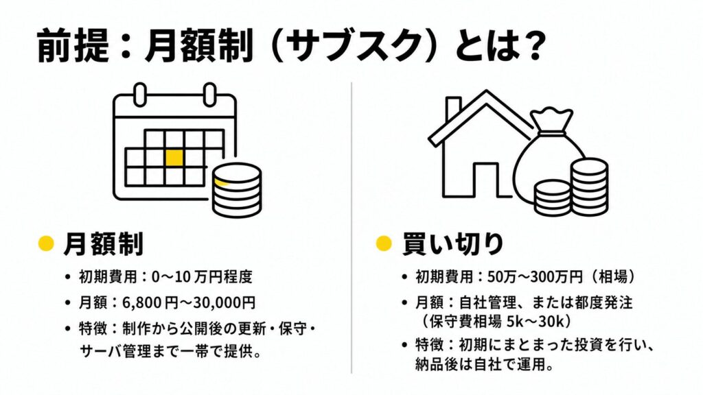サブスク型ホームページとは?