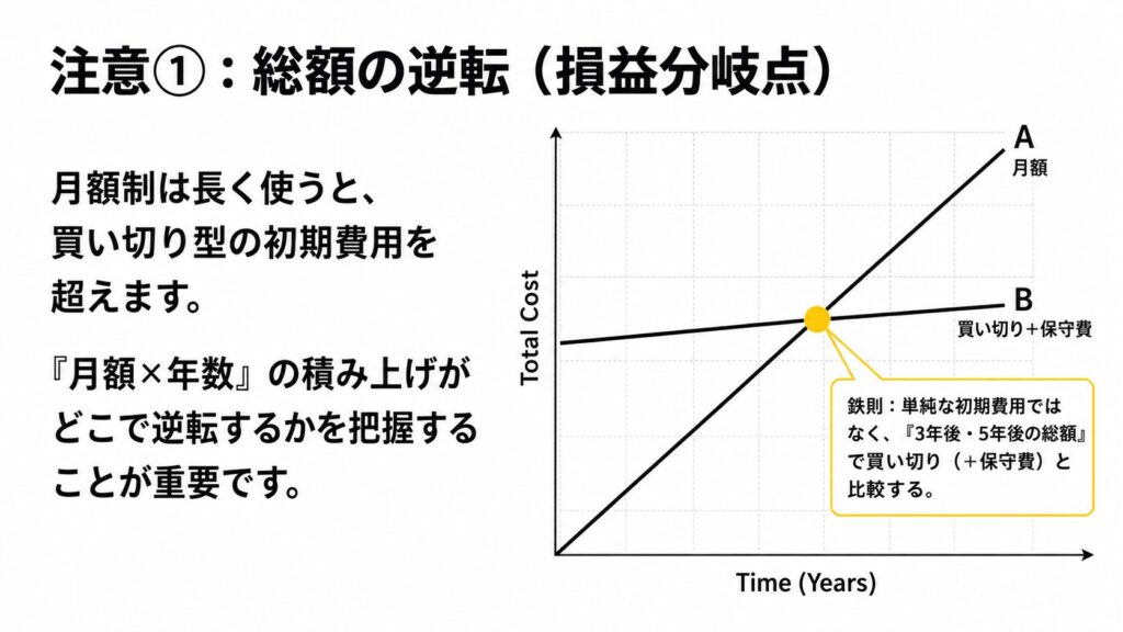 総額の逆転