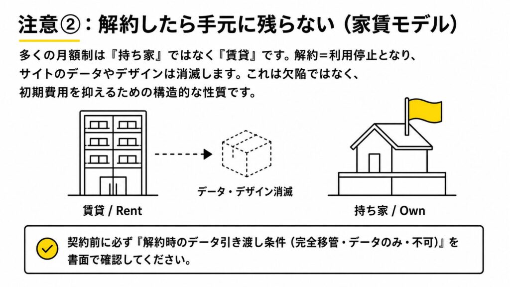 解約したら手元に残らない