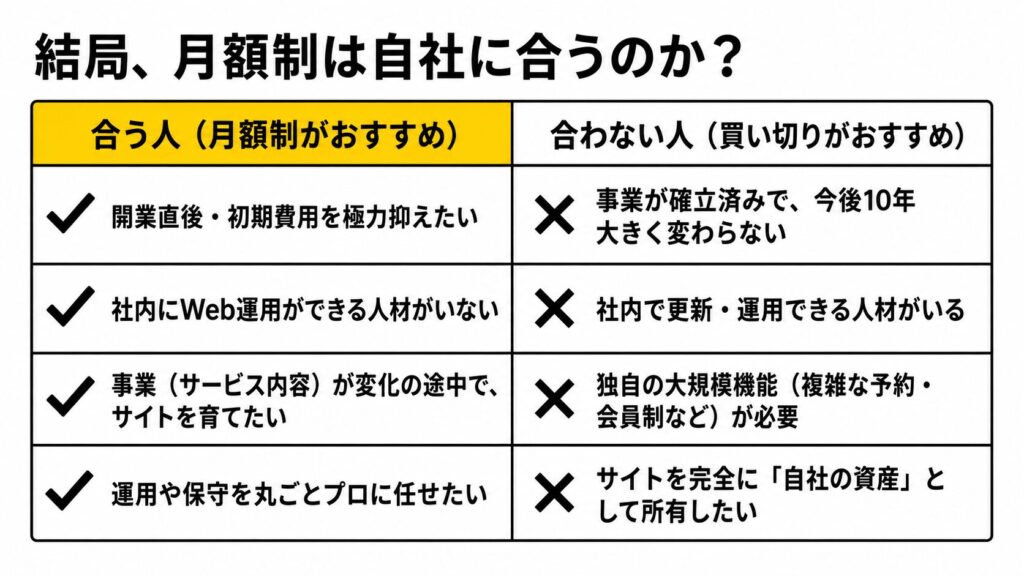 月額制は自社に合うのか?