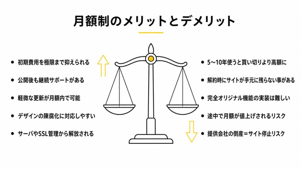 月額制のメリットとデメリット