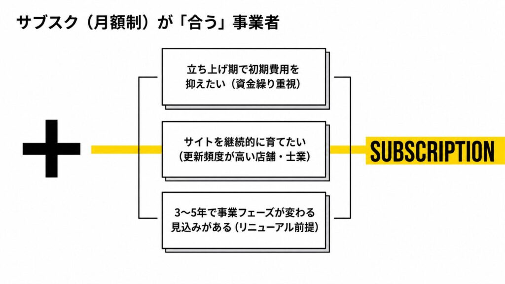 サブスクが合う事業者