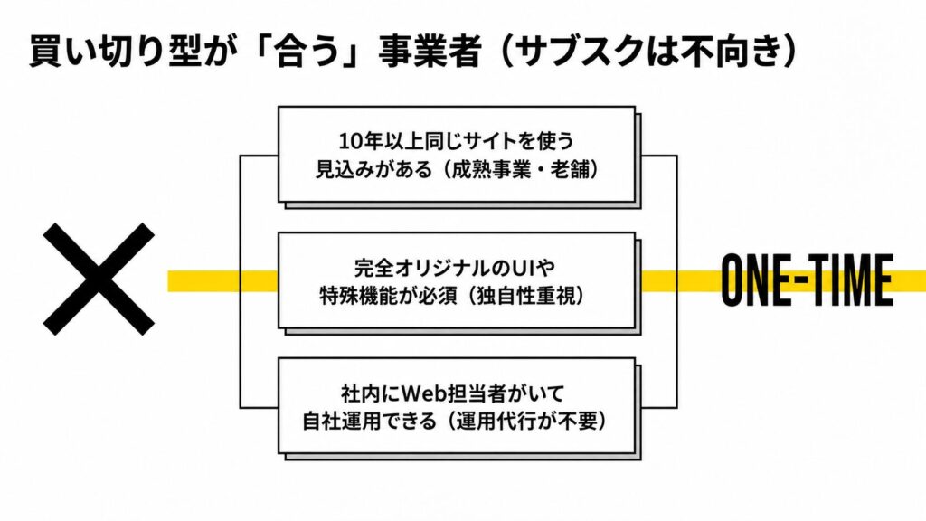 買い切り型が合う事業者