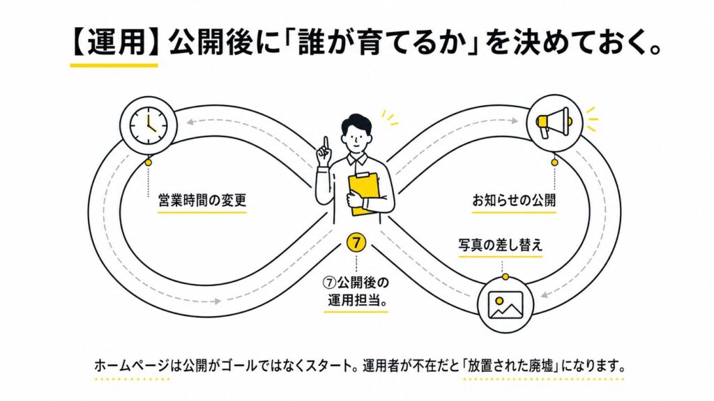 公開後の運用は誰がするのか?