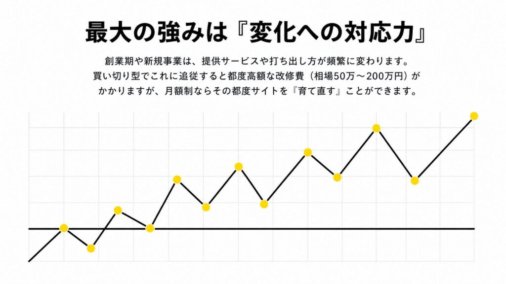 最大の強みは「変化への対応力」