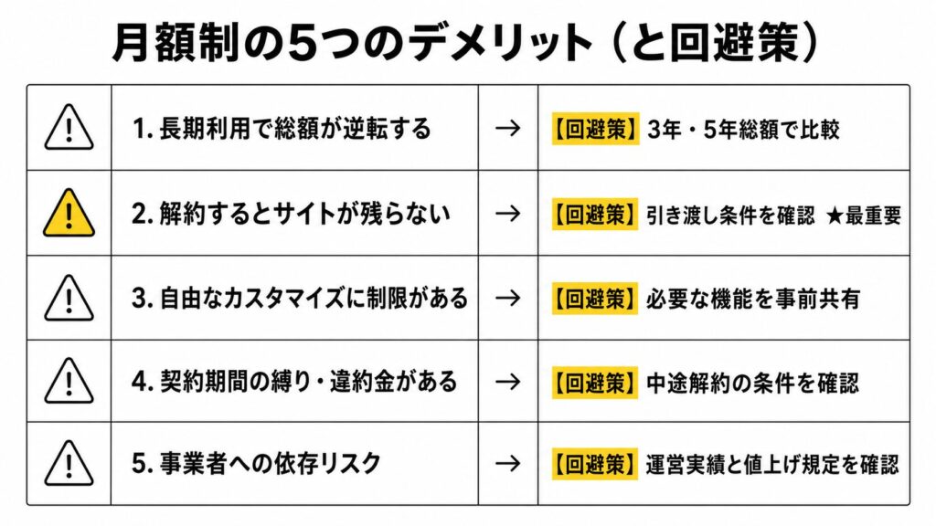 月額制の５つのデメリット