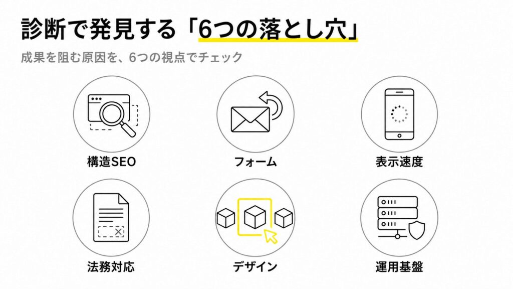 6つの落とし穴