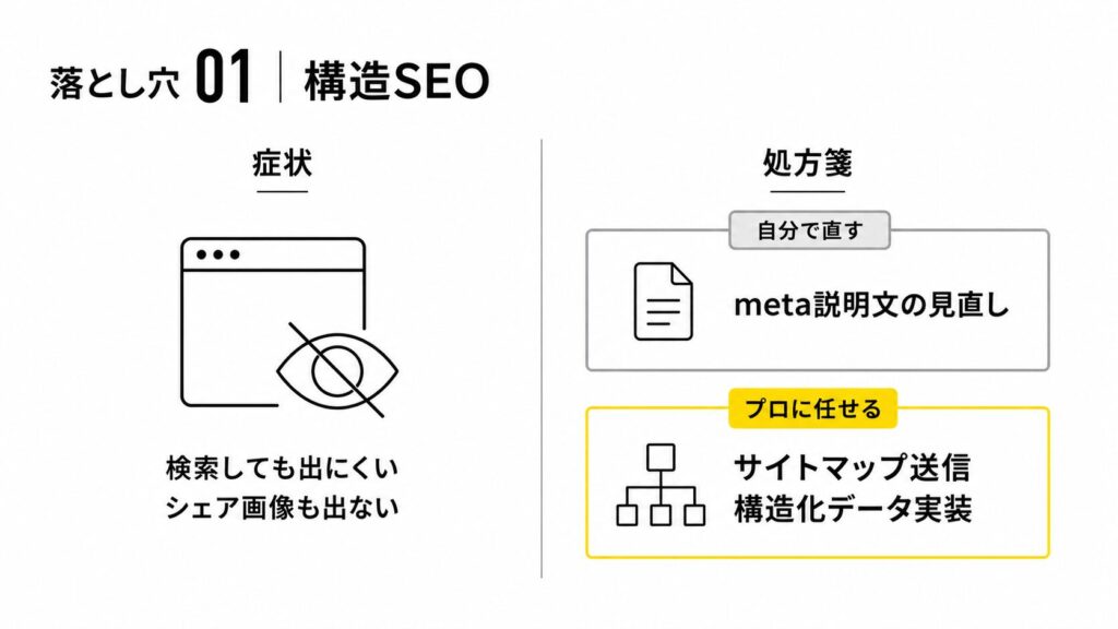 構造SEO