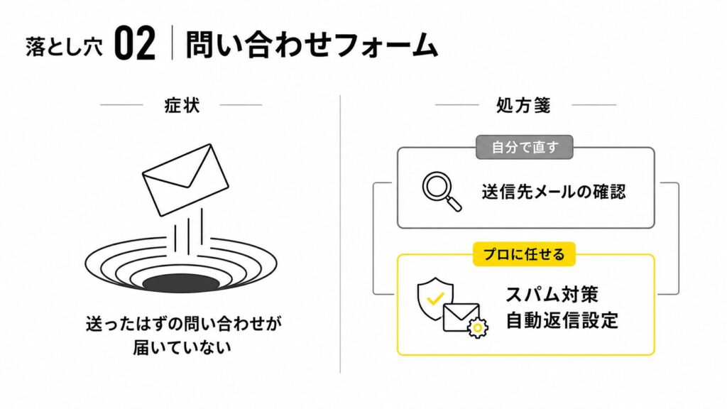 問い合わせフォーム