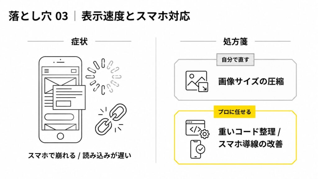 表示速度とスマホ対応