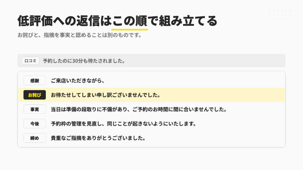 低評価への返信の組み立て方