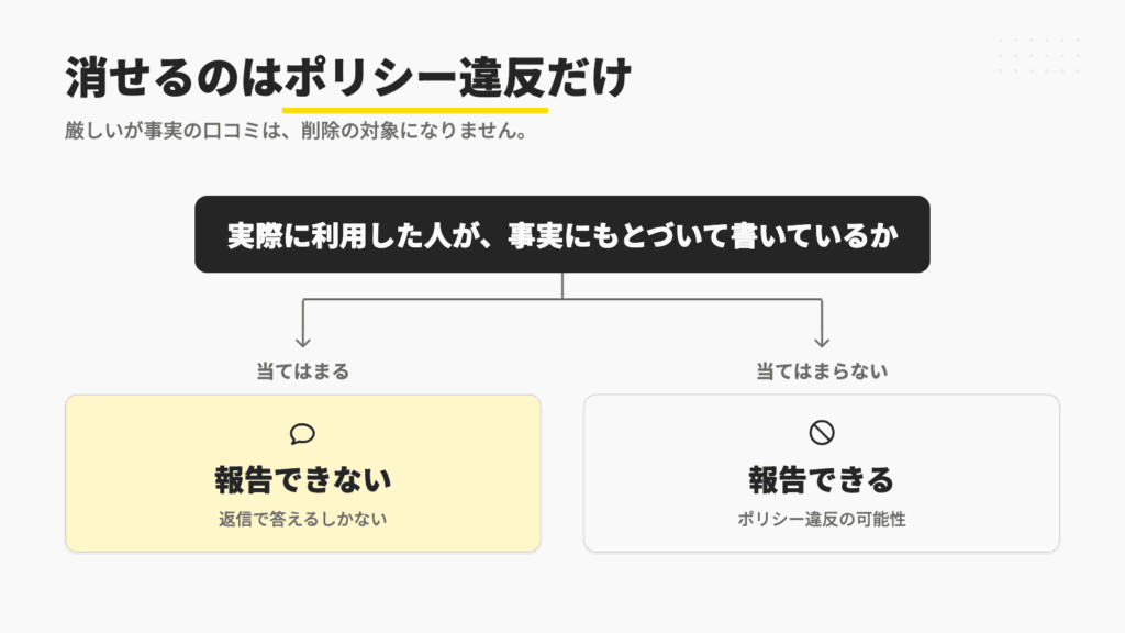 消せるのはポリシー違反だけ