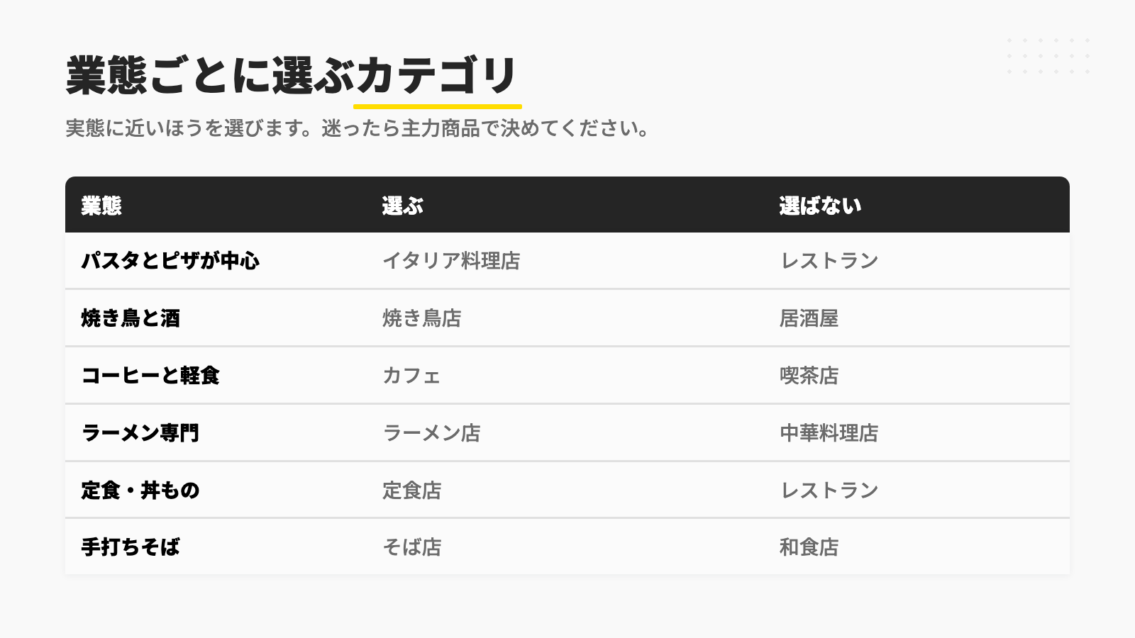 業態ごとに選ぶカテゴリと選ばないカテゴリの対応表