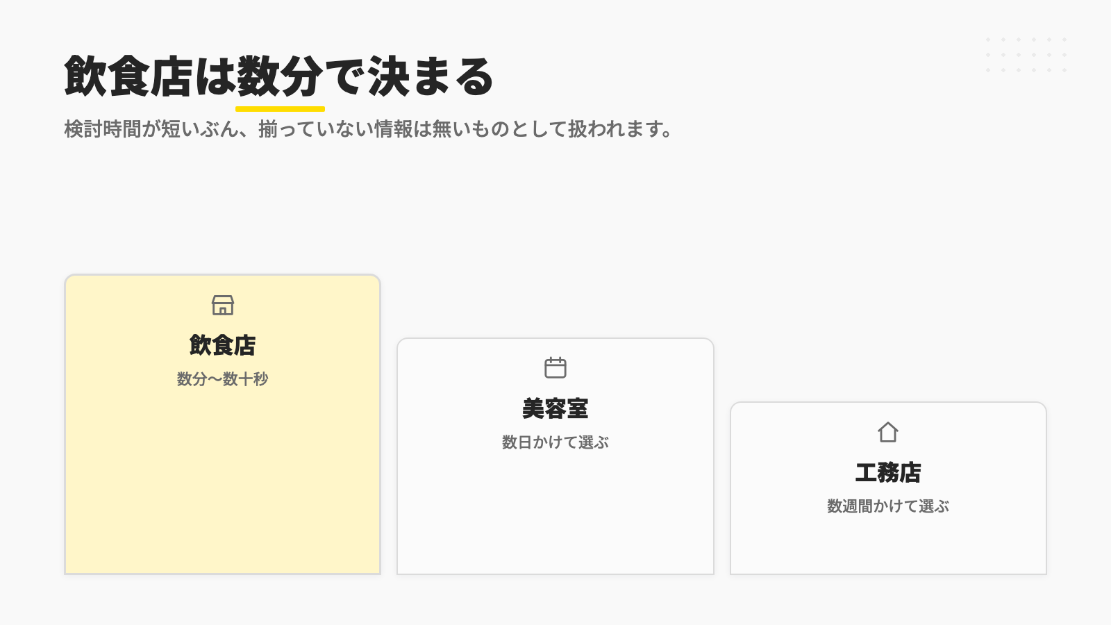 飲食店の検討時間は数分。美容室は数日、工務店は数週間かけて選ばれる