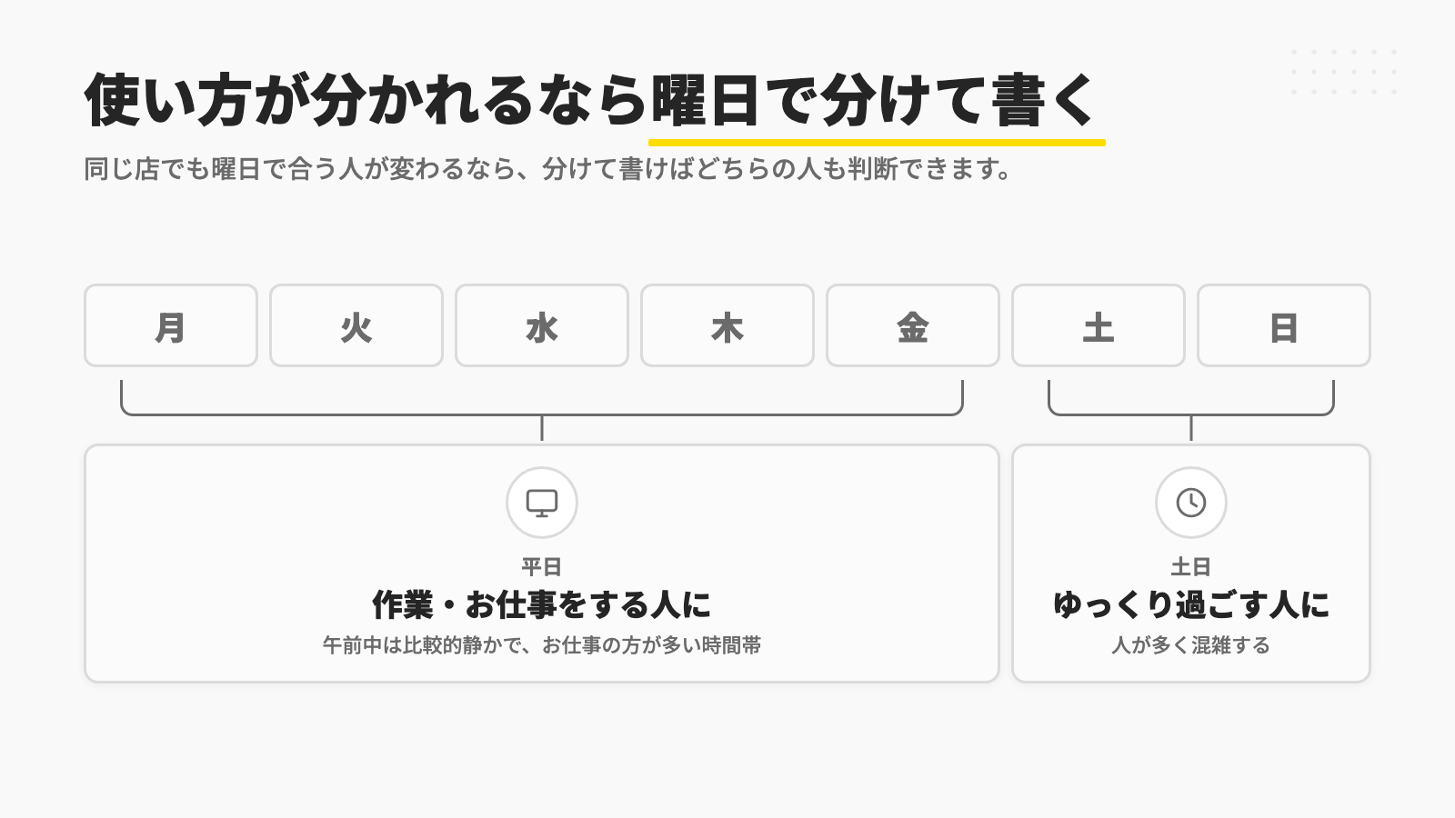 平日は作業・お仕事をする人に、土日はゆっくり過ごす人に向くと曜日で分けて書く例の図