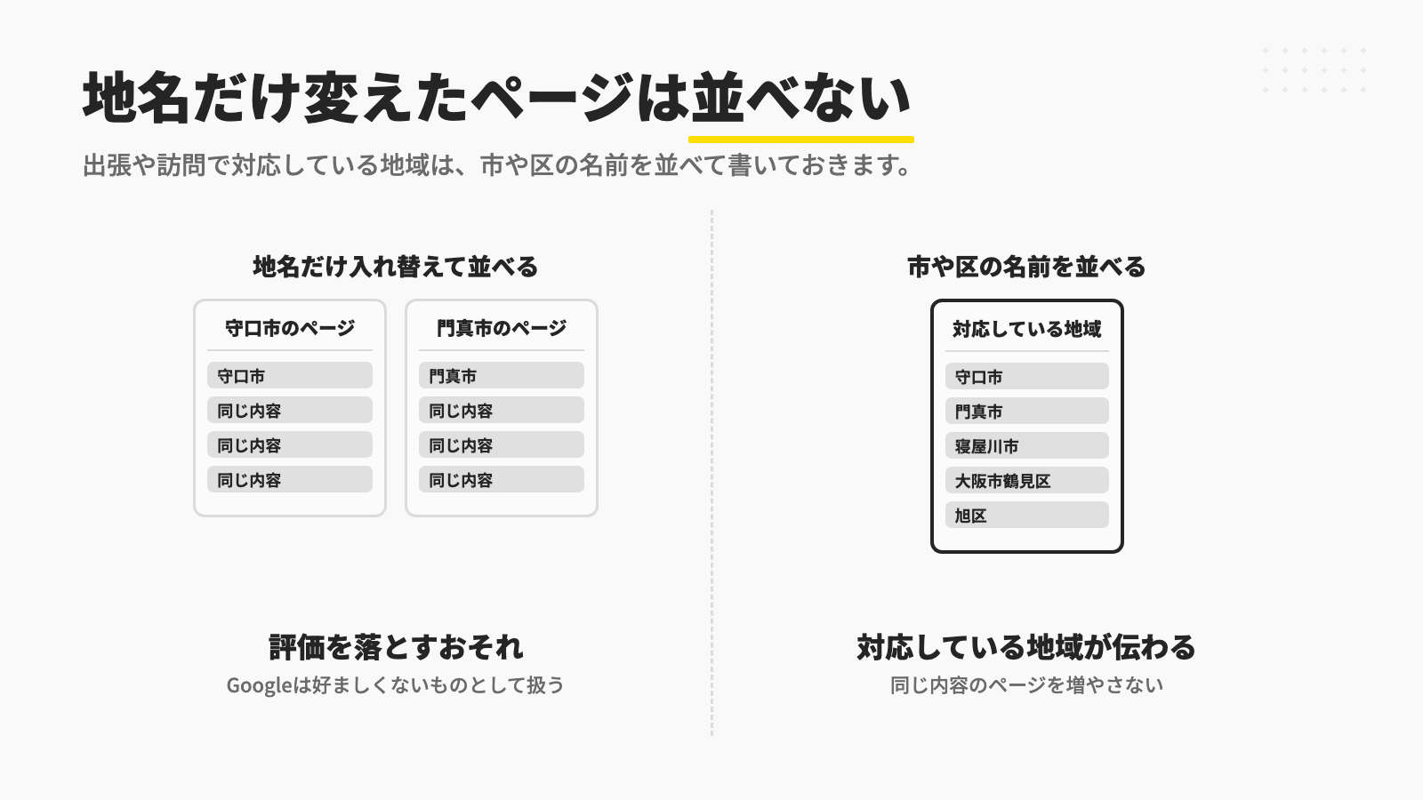地名だけを入れ替えた同じ内容のページを並べると評価を落とすおそれがあり、対応している地域は市や区の名前を並べて書くことを比べた図