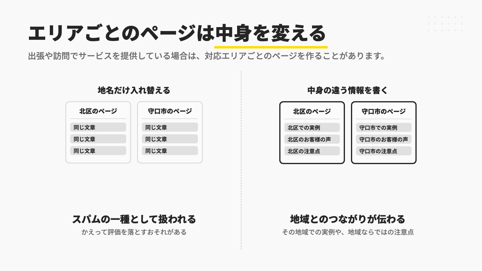 地名だけを入れ替えた同じ文章のエリアページはスパムの一種として扱われ、地域での実例や注意点など中身の違う情報を書いたページは地域とのつながりが伝わることを、ページの見取り図で比べた図