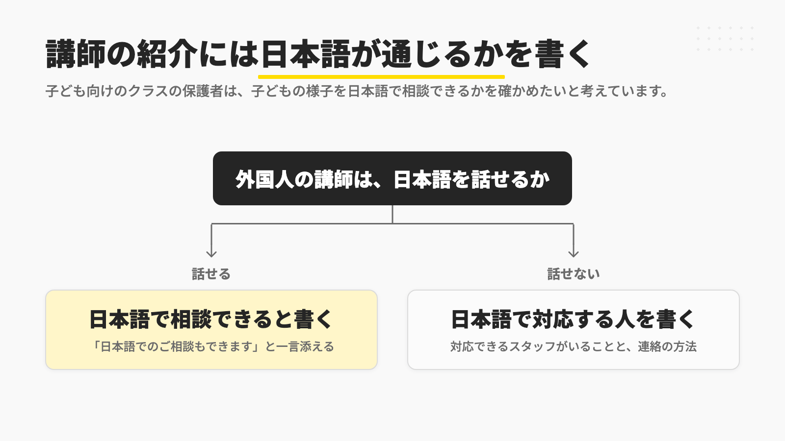 外国人の講師が日本語を話せる場合は「日本語でのご相談もできます」と一言添え、話せない場合は日本語で対応できるスタッフがいることと連絡の方法を書いておくことを示す図