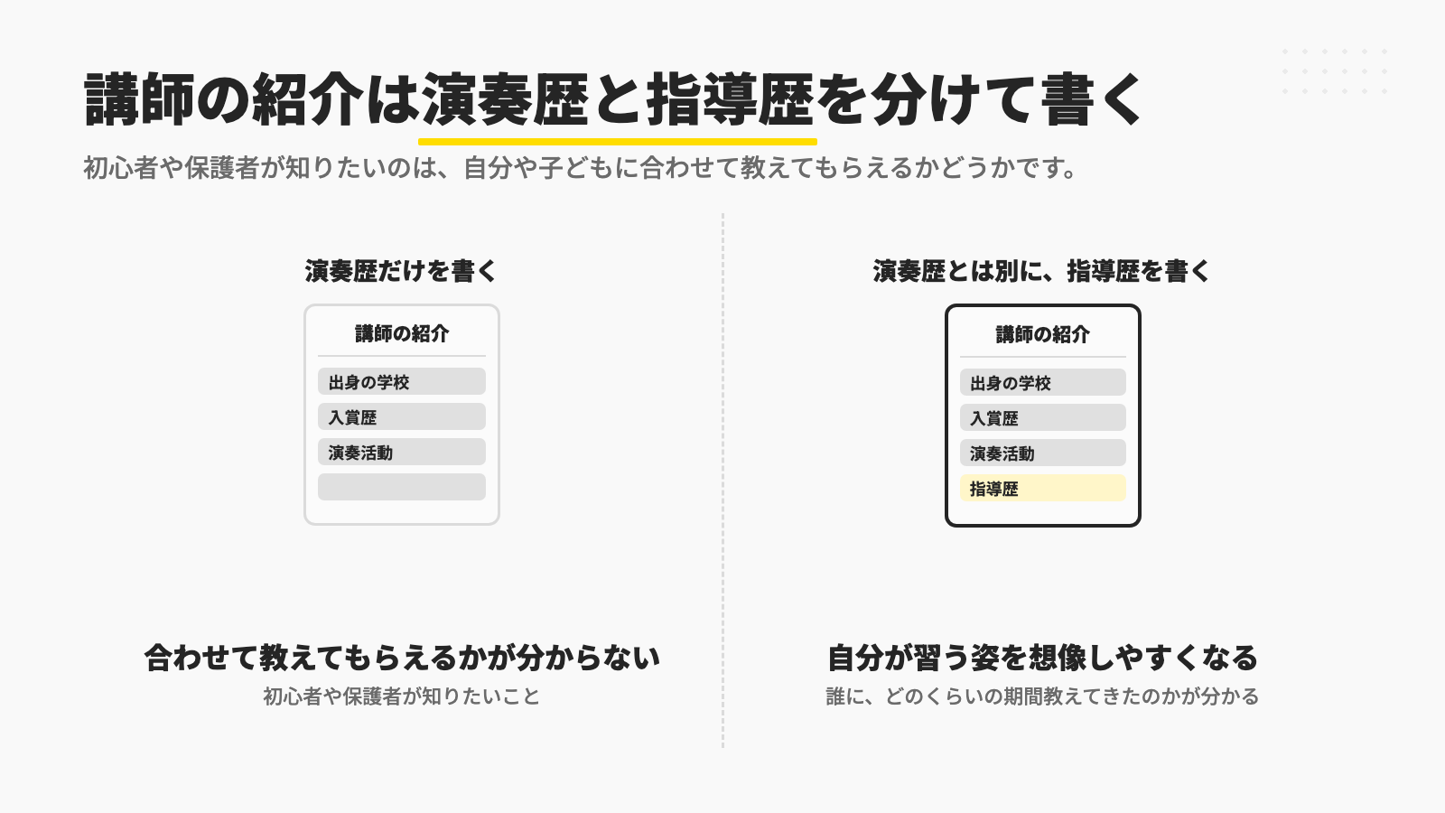 講師の紹介に出身の学校や入賞歴、演奏活動といった演奏歴だけを書くと、初心者や保護者は自分や子どもに合わせて教えてもらえるかが分からず、演奏歴とは別に指導歴を書くと、誰にどのくらいの期間教えてきたのかが分かって、自分が習う姿を想像しやすくなることを示す図